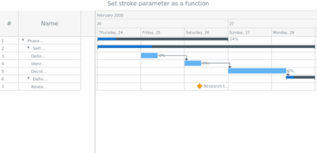 anychart.core.ui.LabelsFactory.maxLength set created by AnyChart Team