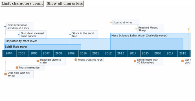 anychart.core.ui.LabelsFactory.maxLength set created by AnyChart Team