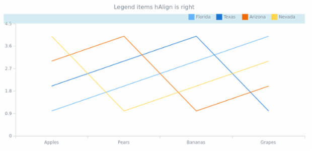 anychart.core.ui.Legend.itemsLayout get created by AnyChart Team
