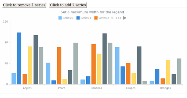 anychart.core.ui.Legend.maxWidth set created by AnyChart Team