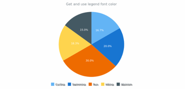 anychart.core.ui.Legend.textShadow set created by AnyChart Team