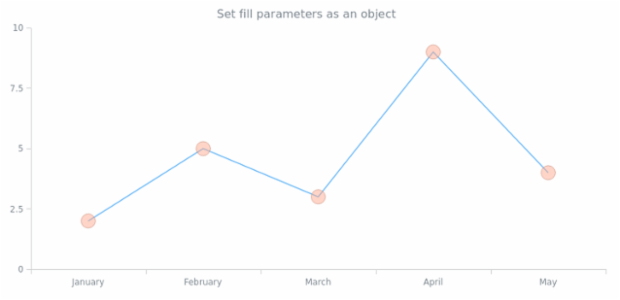 anychart.core.ui.MarkersFactory.fill set asObj created by AnyChart Team