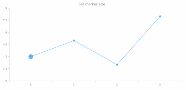 anychart.core.ui.MarkersFactory.Marker.size set created by AnyChart Team