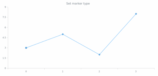 anychart.core.ui.MarkersFactory.Marker.type set created by AnyChart Team
