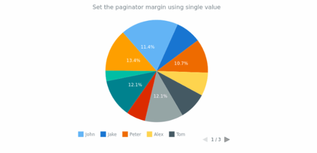anychart.core.ui.Paginator.margin set asSingle created by AnyChart Team