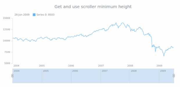 anychart.core.ui.Scroller.minHeight get created by AnyChart Team