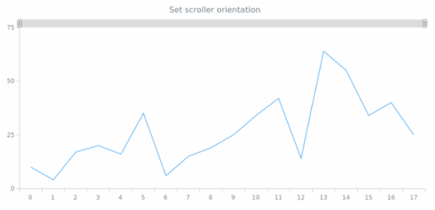 anychart.core.ui.Scroller.orientation set created by AnyChart Team
