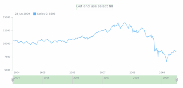anychart.core.ui.Scroller.selectedFill get created by AnyChart Team