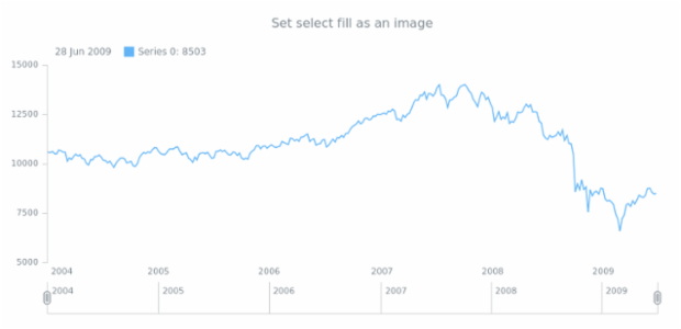 anychart.core.ui.Scroller.selectedFill set asImg created by AnyChart Team