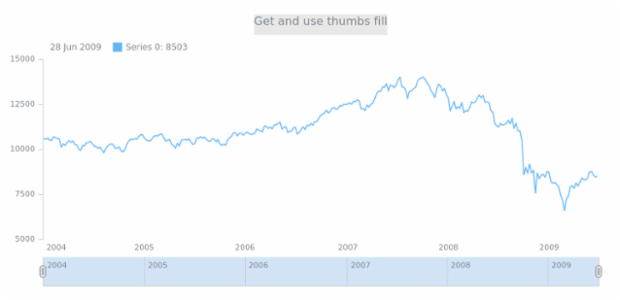 anychart.core.ui.Scroller.Thumbs.fill get created by AnyChart Team
