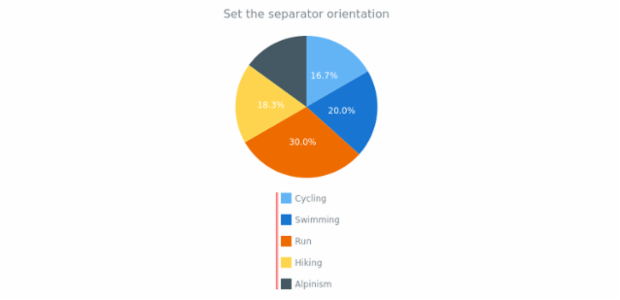 anychart.core.ui.Separator.orientation created by AnyChart Team