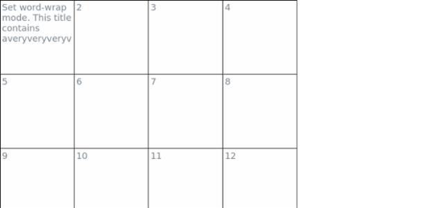 anychart.core.ui.Table.wordWrap created by AnyChart Team