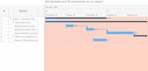 anychart.core.ui.Timeline.backgroundFill set asObj created by AnyChart Team