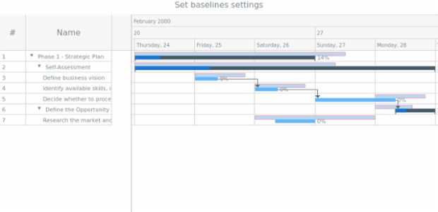 anychart.core.ui.Timeline.baselines set created by AnyChart Team