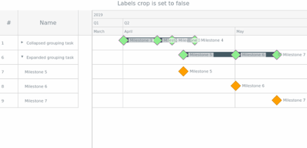 anychart.core.ui.Timeline.cropLabels get created by AnyChart Team
