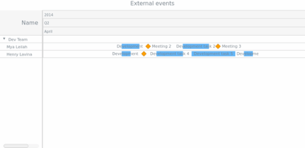 anychart.core.ui.Timeline.cropLabels set created by AnyChart Team