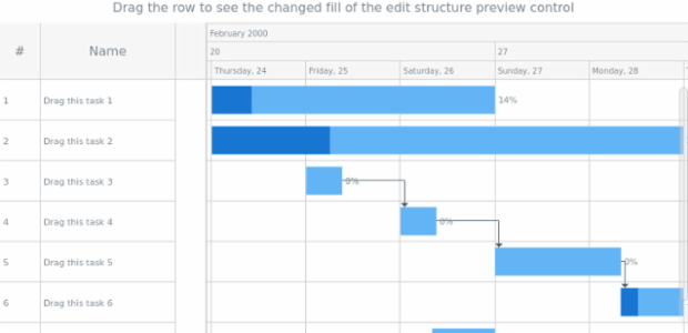anychart.core.ui.Timeline.edit get created by AnyChart Team