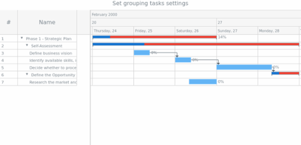 anychart.core.ui.Timeline.groupingTasks set created by AnyChart Team