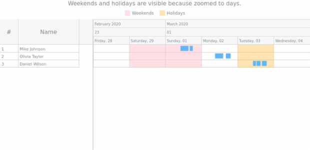 anychart.core.gantt.Calendar.workingAndNotWorkingFill created by AnyChart Team