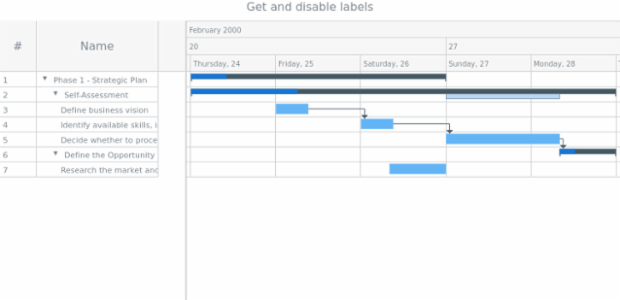 anychart.core.ui.Timeline.labels get created by AnyChart Team