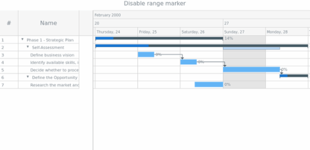 anychart.core.ui.Timeline.rangeMarker set asBool created by AnyChart Team
