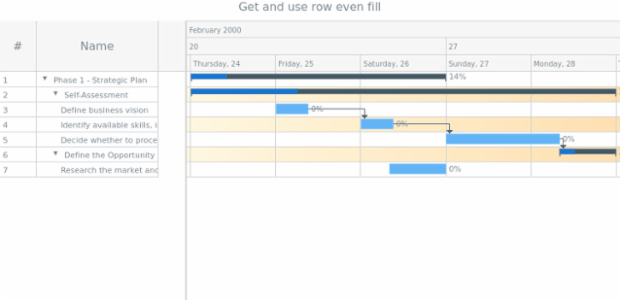 anychart.core.ui.Timeline.rowEvenFill get created by AnyChart Team