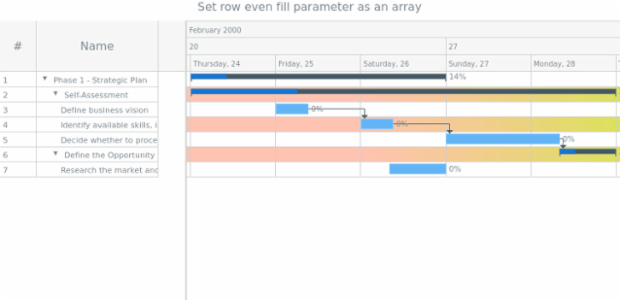 anychart.core.ui.Timeline.rowEvenFill set asArray created by AnyChart Team