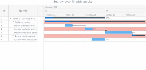 anychart.core.ui.Timeline.rowEvenFill set asOpacity created by AnyChart Team