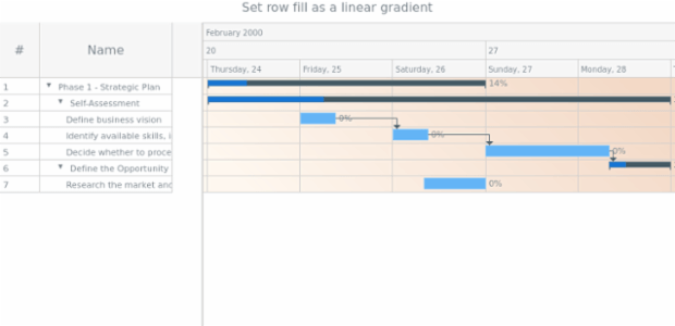 anychart.core.ui.Timeline.rowFill set asLinear created by AnyChart Team
