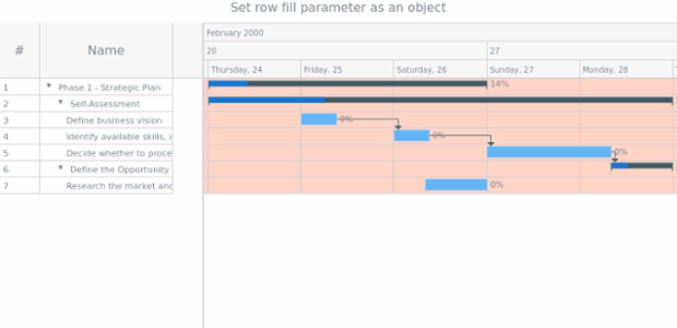 anychart.core.ui.Timeline.rowFill set asObj created by AnyChart Team