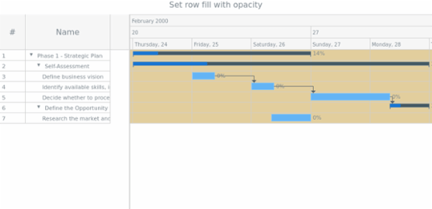 anychart.core.ui.Timeline.rowFill set asOpacity created by AnyChart Team