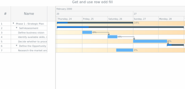 anychart.core.ui.Timeline.rowOddFill get created by AnyChart Team