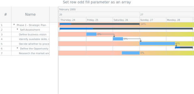 anychart.core.ui.Timeline.rowOddFill set asArray created by AnyChart Team