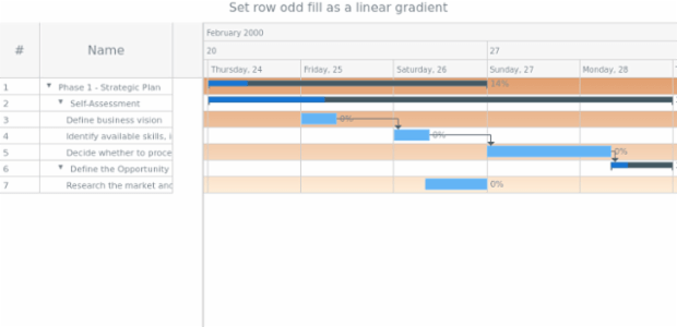 anychart.core.ui.Timeline.rowOddFill set asLinear created by AnyChart Team