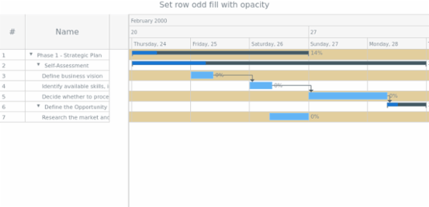 anychart.core.ui.Timeline.rowOddFill set asOpacity created by AnyChart Team