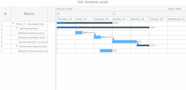 anychart.core.ui.Timeline.scale set created by AnyChart Team