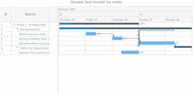 anychart.core.ui.Timeline.textMarker set asIndexBool created by AnyChart Team