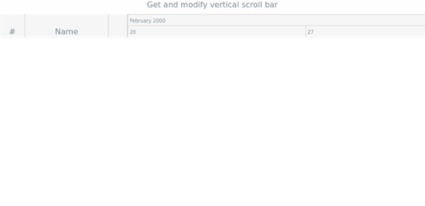 anychart.core.ui.Timeline.verticalScrollBar get created by AnyChart Team