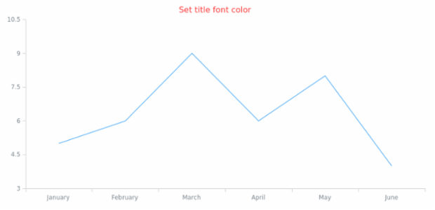 anychart.core.ui.Title.fontColor created by AnyChart Team