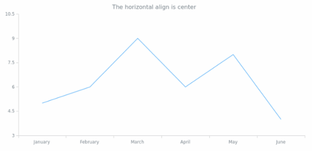 anychart.core.ui.Title.hAlign get created by AnyChart Team