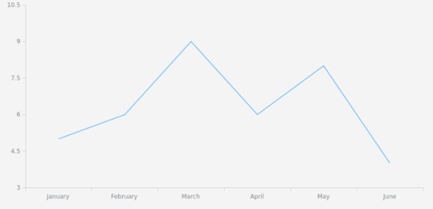 anychart.core.ui.Title.padding set asSeveral created by AnyChart Team