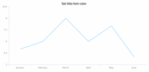 anychart.core.ui.Title.textShadow created by AnyChart Team