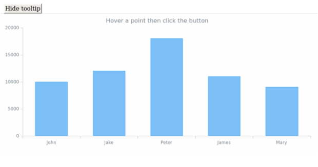 anychart.core.ui.Tooltip.hide created by AnyChart Team
