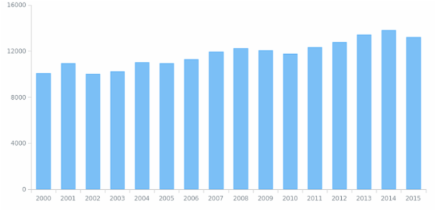 anychart.core.ui.Tooltip.onTitleChanged created by AnyChart Team