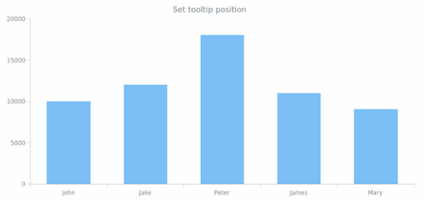 anychart.core.ui.Tooltip.position created by AnyChart Team