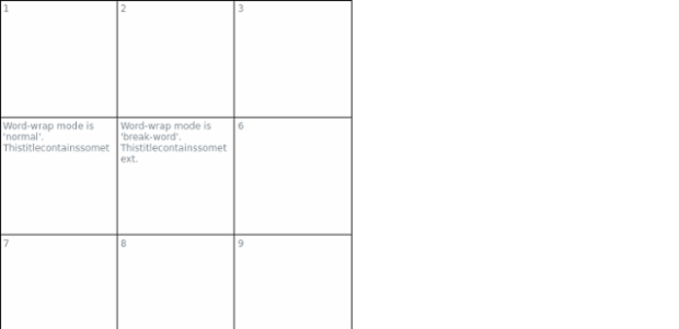 anychart.core.ui.table.Base.wordWrap created by AnyChart Team