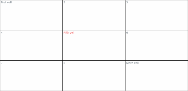 anychart.core.ui.table.Cell.fontSize created by AnyChart Team