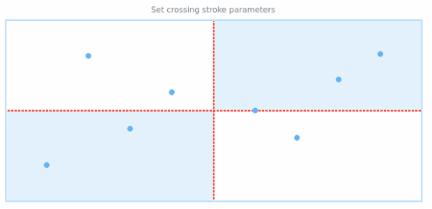 anychart.core.utils.Crossing.stroke created by AnyChart Team
