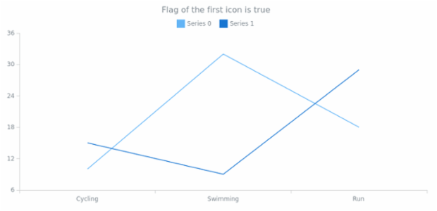 anychart.core.utils.LegendItemSettings.iconEnabled get created by AnyChart Team