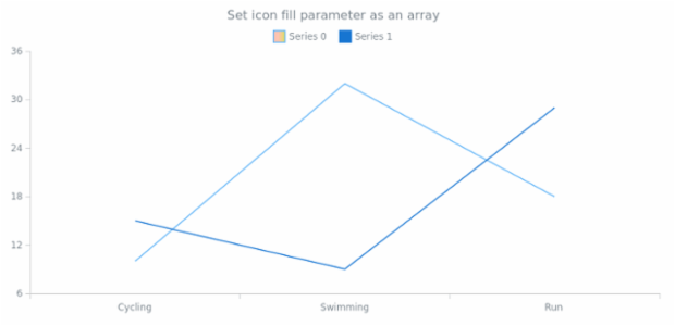 anychart.core.utils.LegendItemSettings.iconFill set asArray created by AnyChart Team